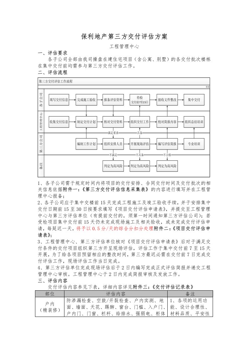 保利地产第三方交付评估方案