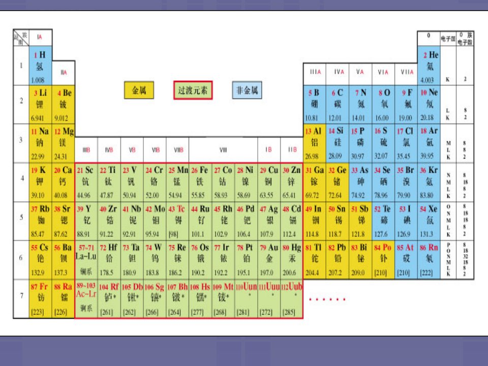 常用钢材基础知识ppt课件