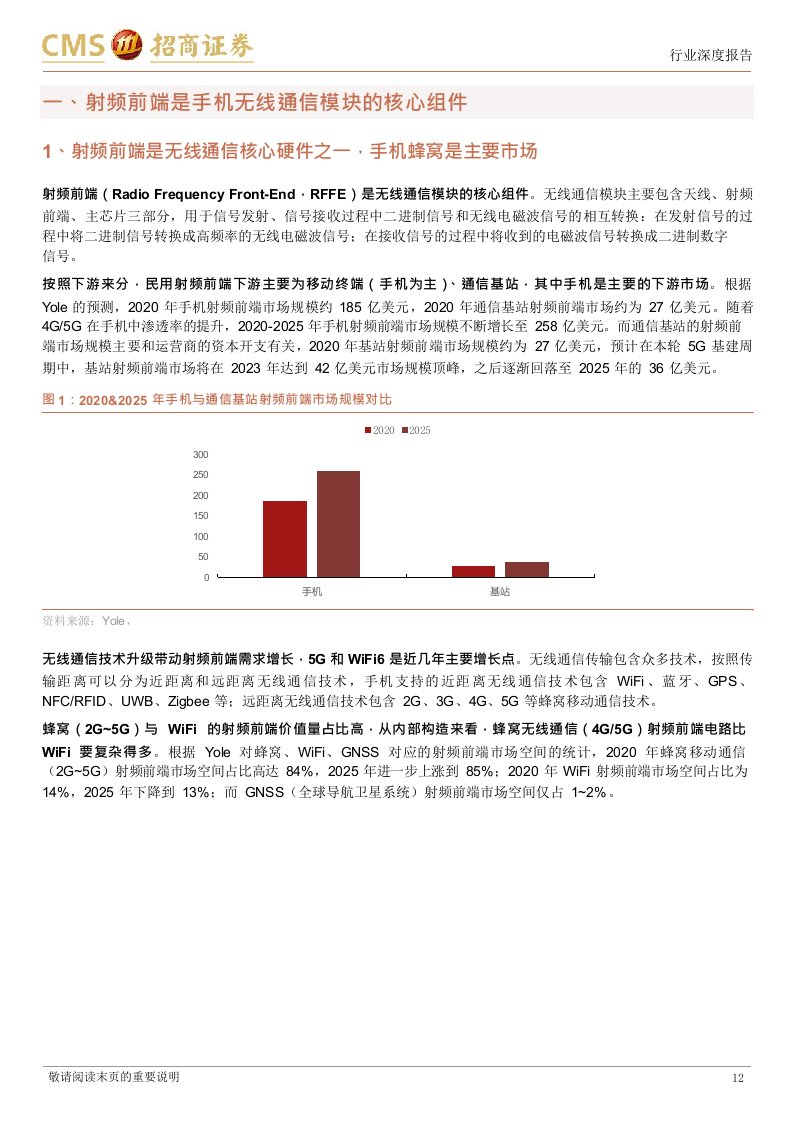 射频前端篇，射频前端千亿蓝海，国产化东风渐起