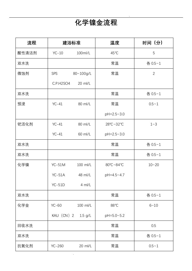 化学镍金技术资料