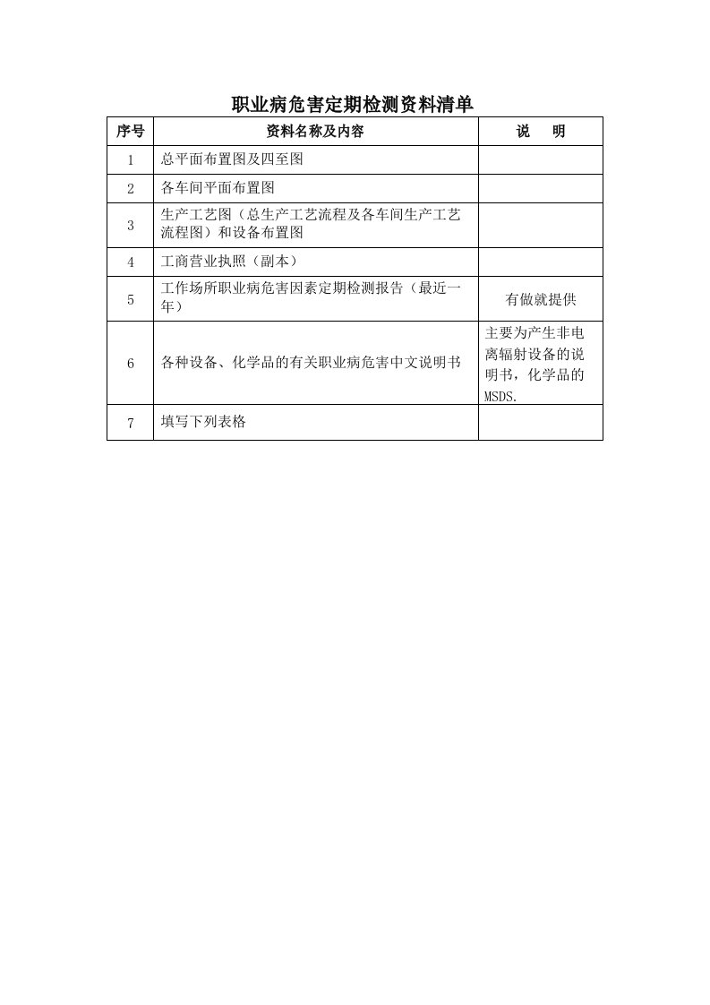 职业病危害定期检测资料清单