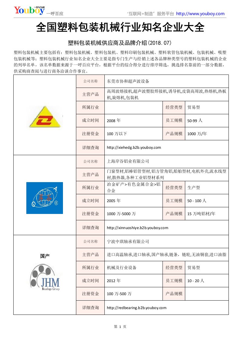 全国塑料包装机械行业知名企业大全塑料包装机械供应商及品牌介绍2018.07