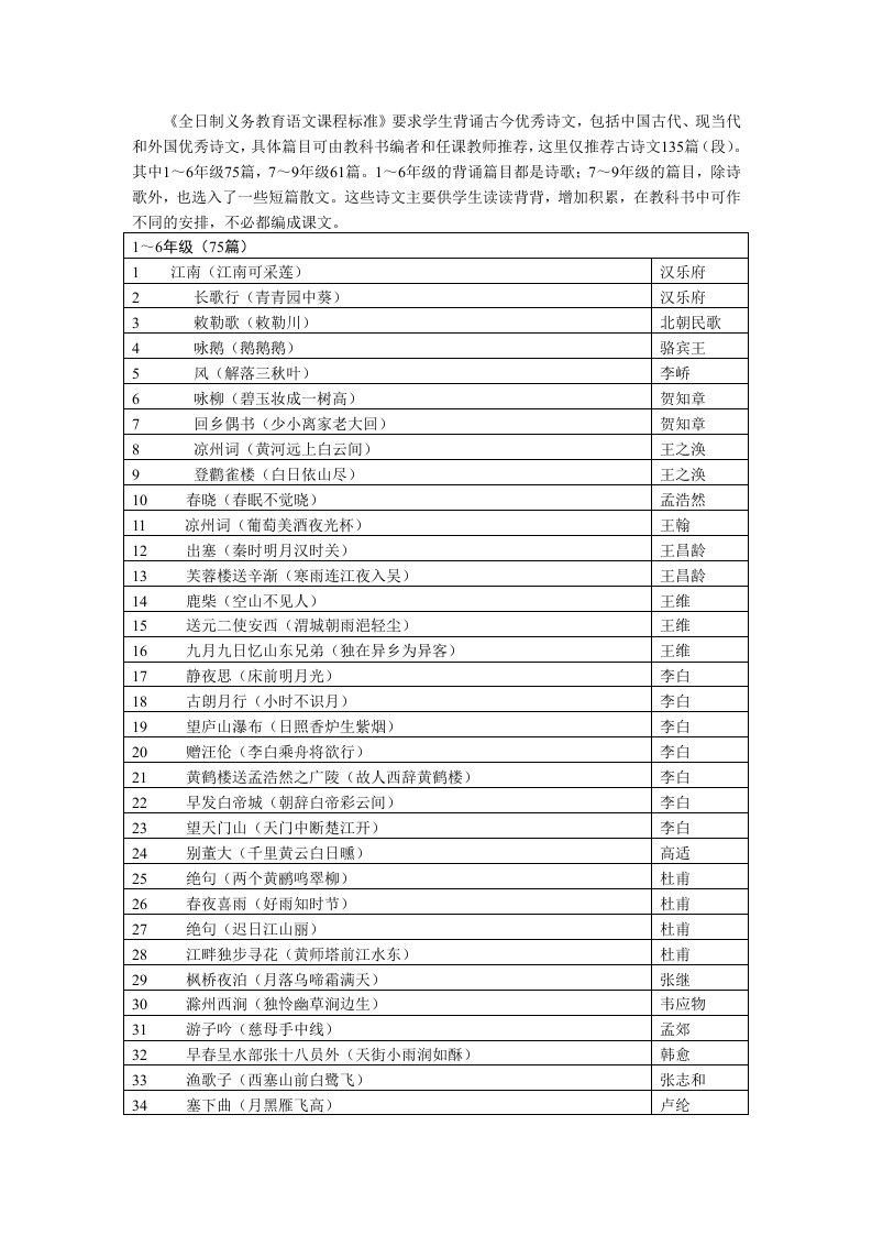 全日制义务教育语文课程标准古诗文背诵要求