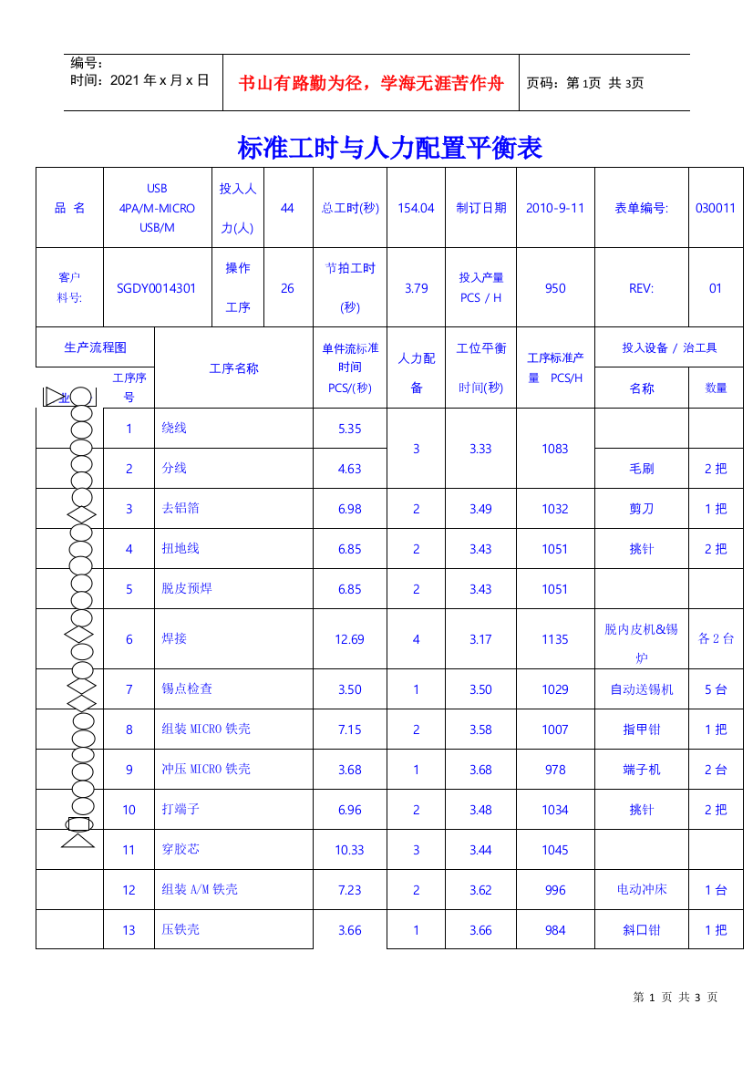 标准工时表及人力配置表