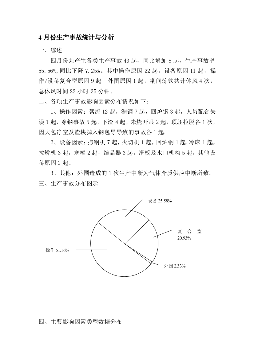 4月份生产事故统计与分析