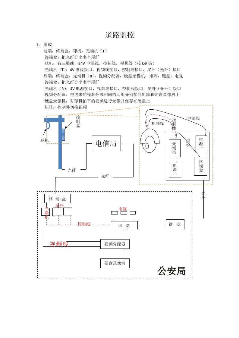 道路监控材料