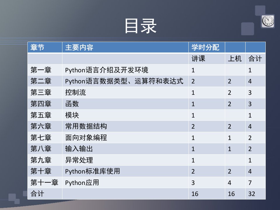 Python程序设计第一章Python语言介绍及开发环境