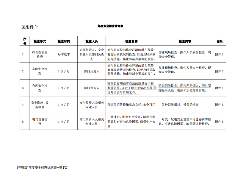 (完整版)年度安全检查计划表