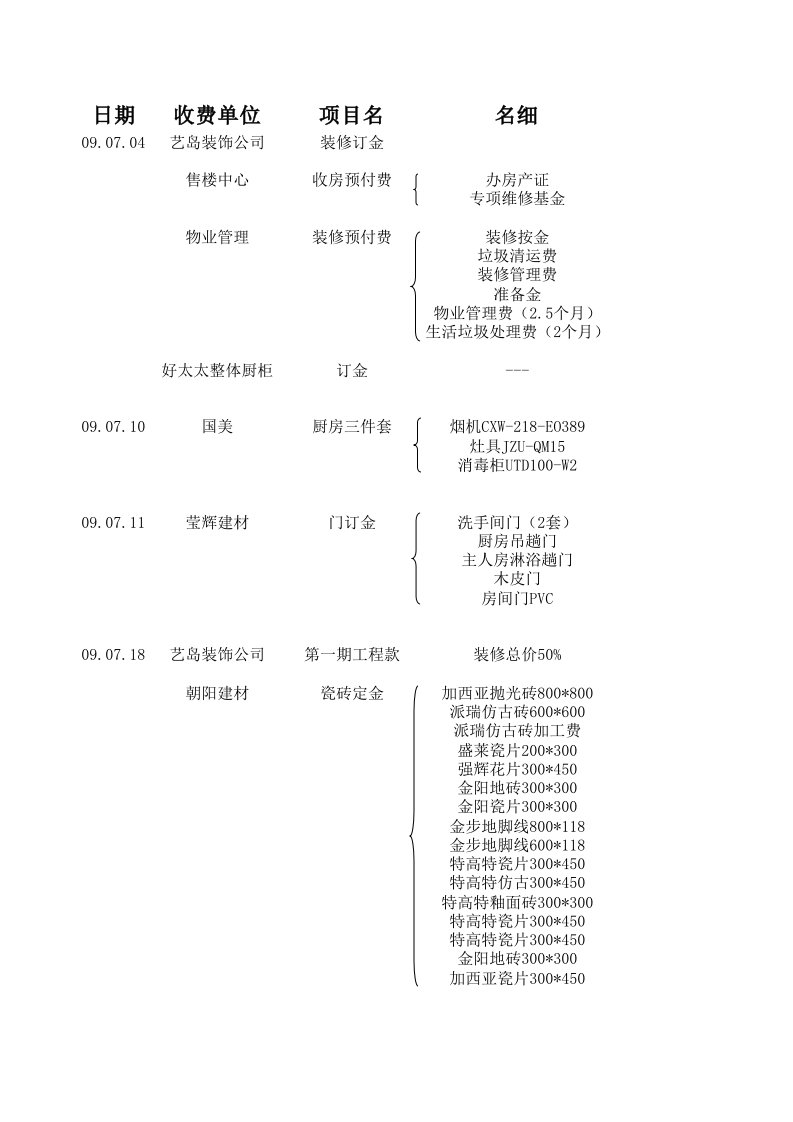 建筑工程管理-装修费用名细