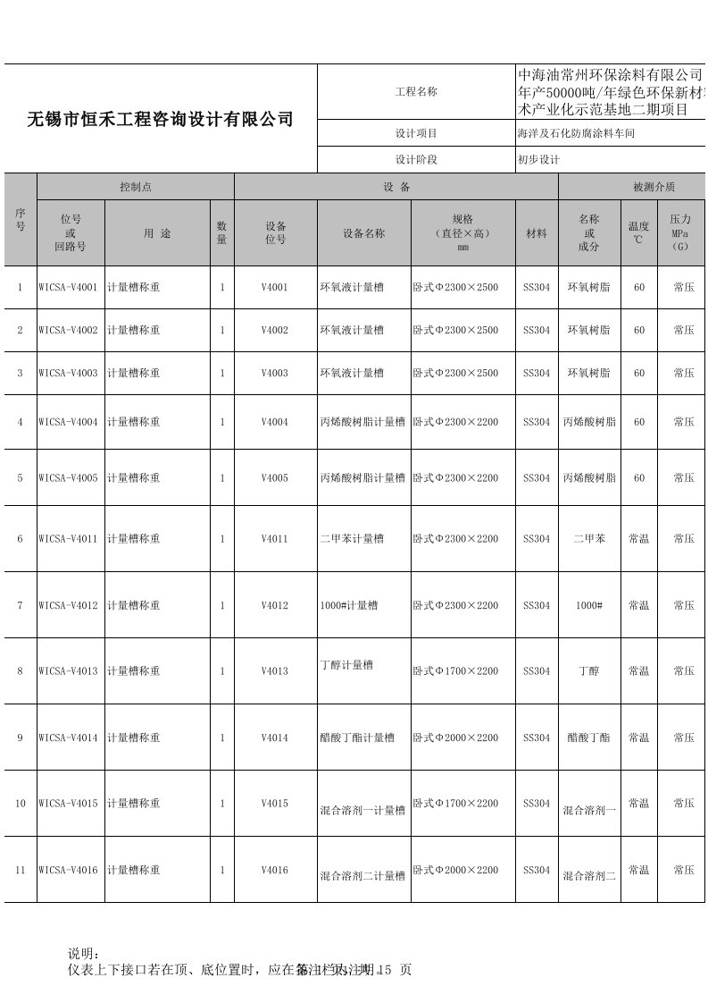 自控条件表