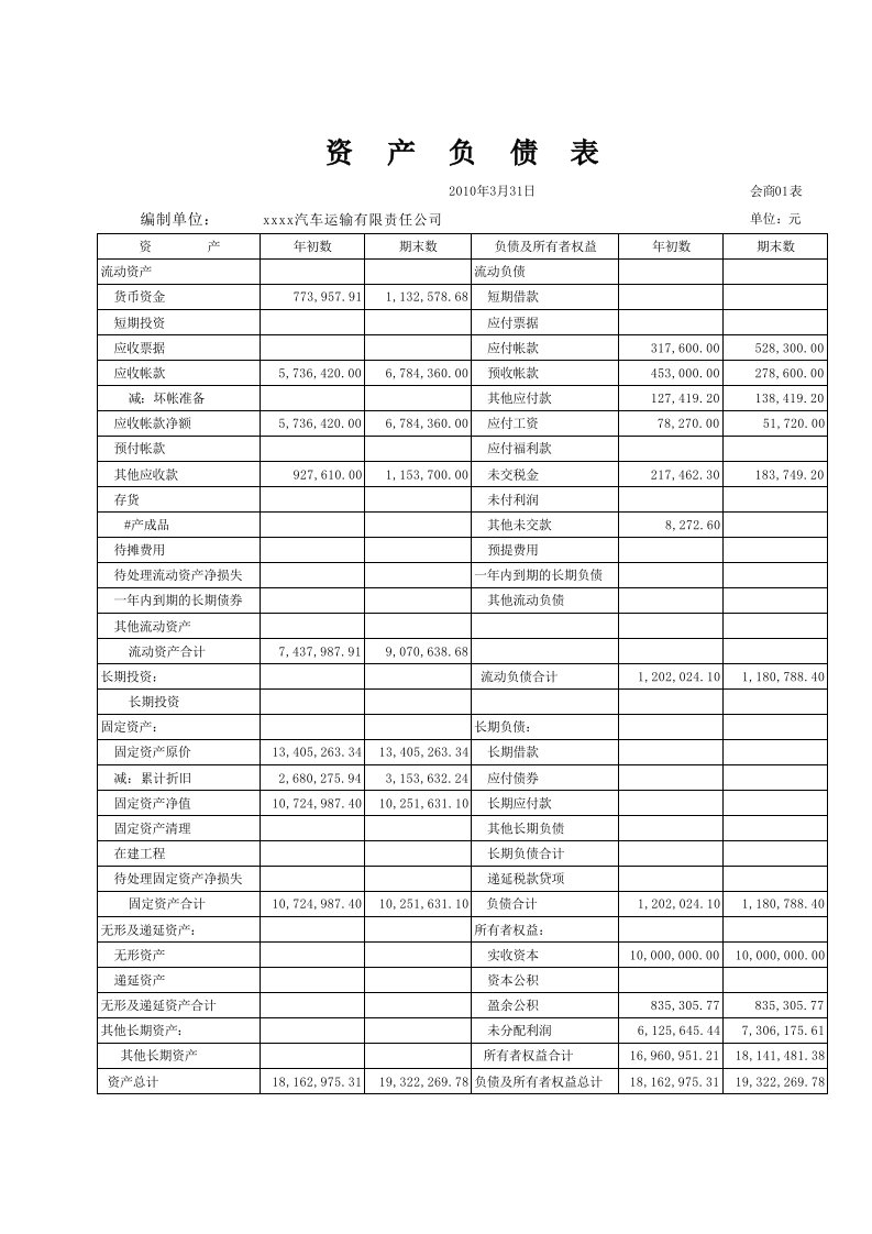 运输公司月报表资产负债表损益表现金流量表