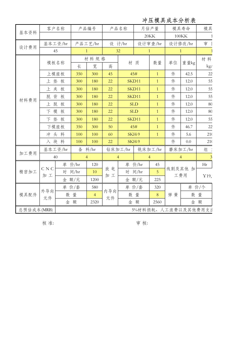 冲压模具成本分析表(模板)