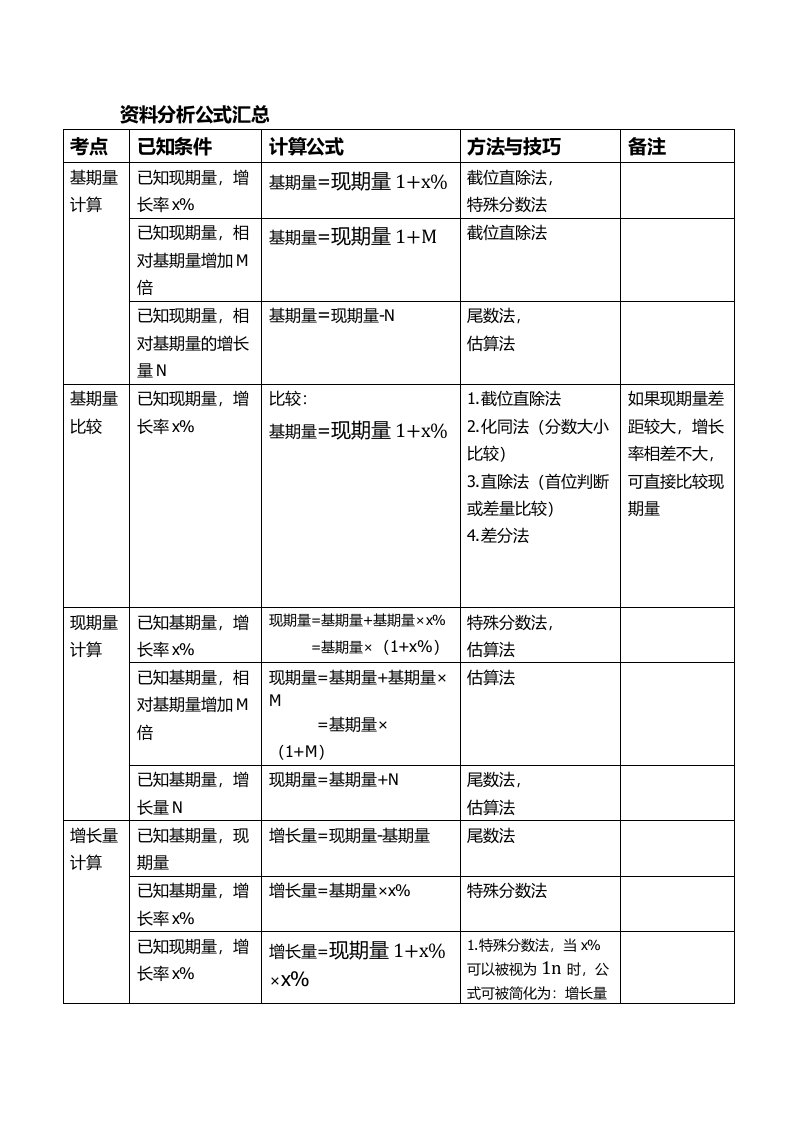 资料分析公式汇总