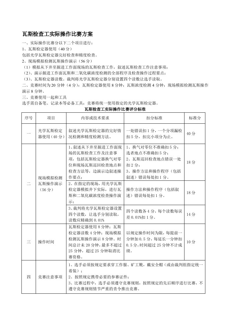 瓦斯检查工实际操作比赛方案技能比武实际操作评分标准