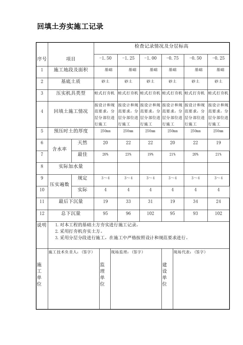 回填土夯实施工记录