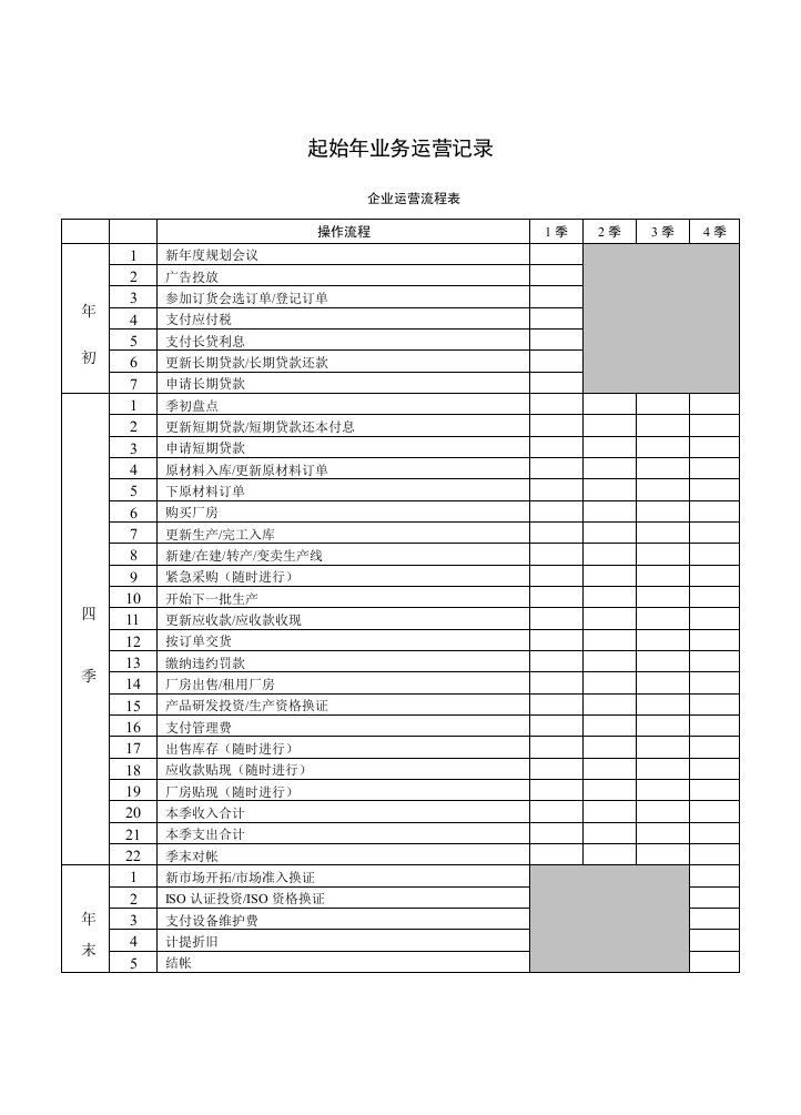 第6章ERP沙盘模拟业务运营记录2