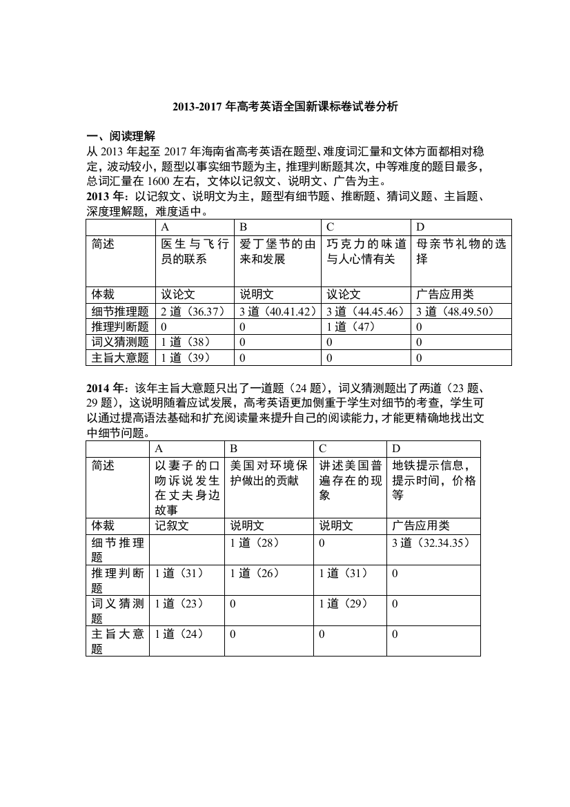 2013-2017年高考英语全国新课标卷试卷分析