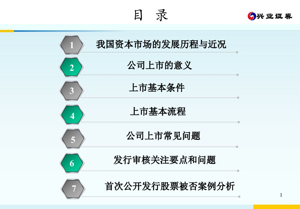 企业首次公开发行股票并上市有关知识介绍