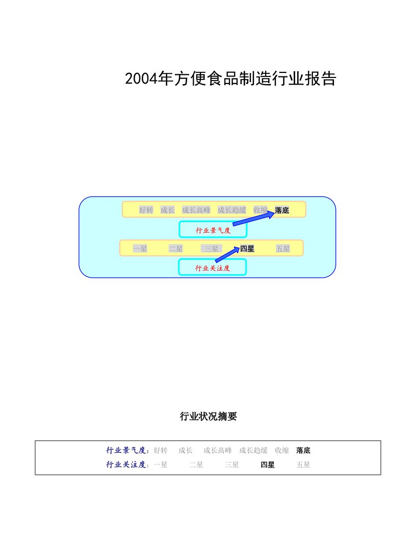 施工组织-2004年方便食品制造行业报告