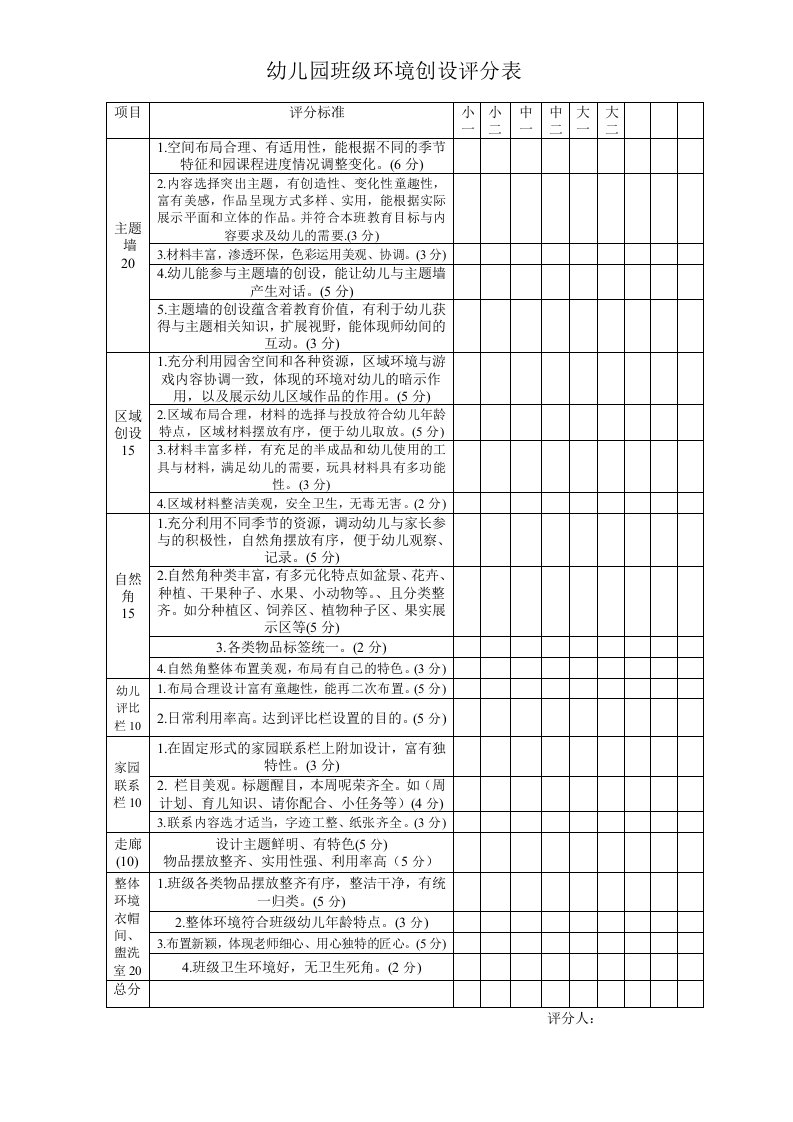 幼儿园环境创设评分表