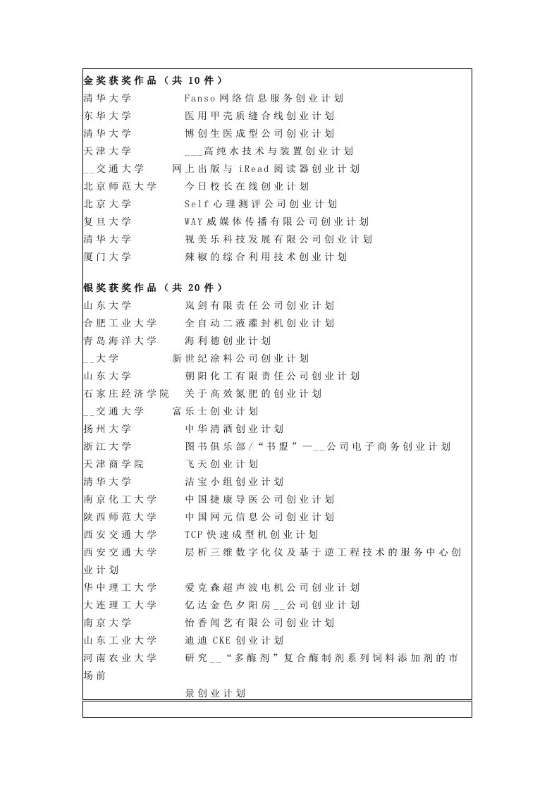 《获奖作品》word版