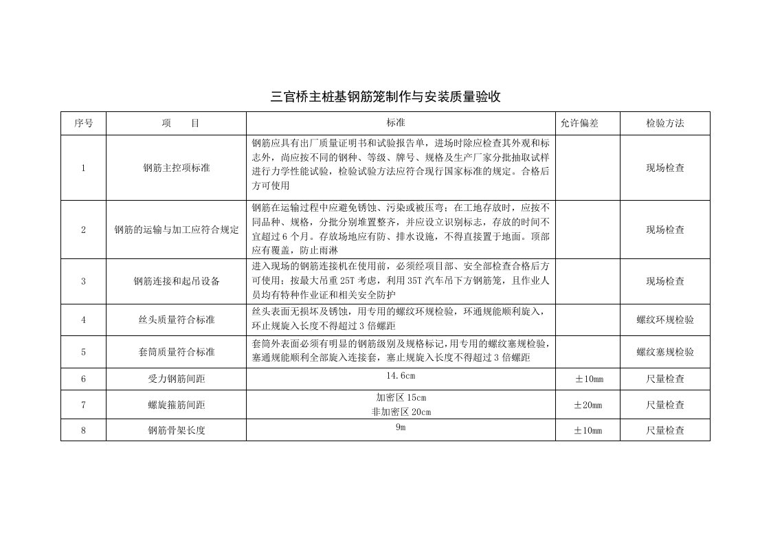 钢筋笼制作与安装质量验收标准