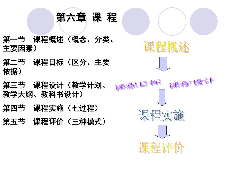 教育学第六章课程