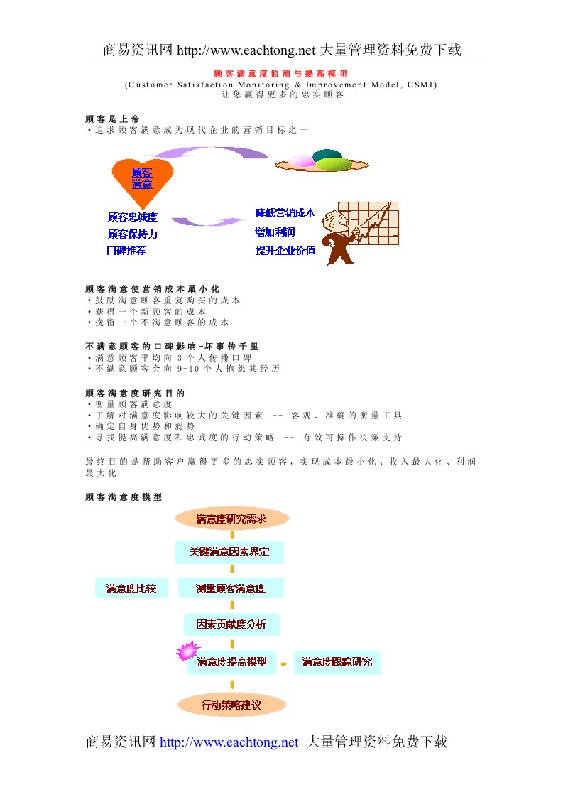 顾客满意度监视与提高模型