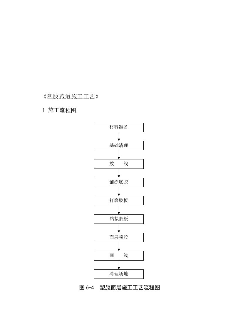 《塑胶跑道施工工艺流程》