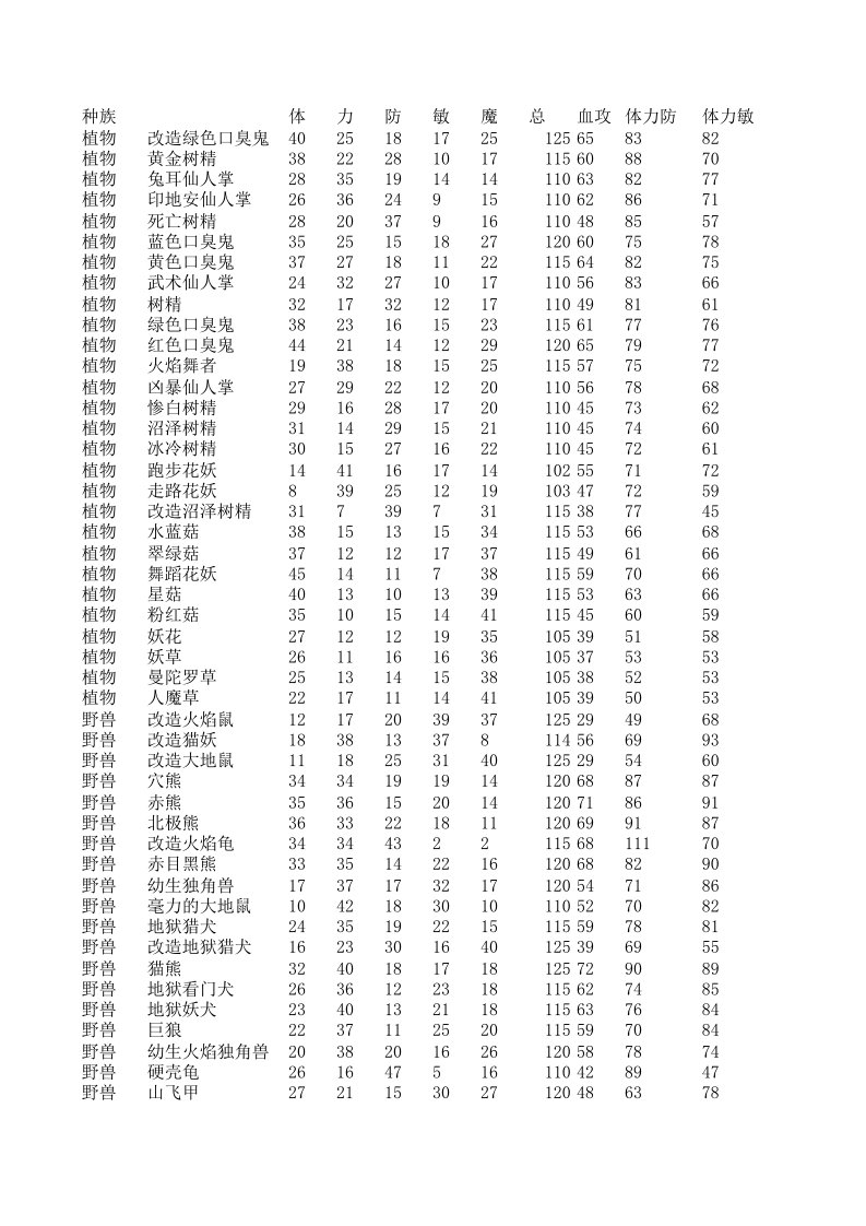 魔力宝贝宠物详细资料（精选）