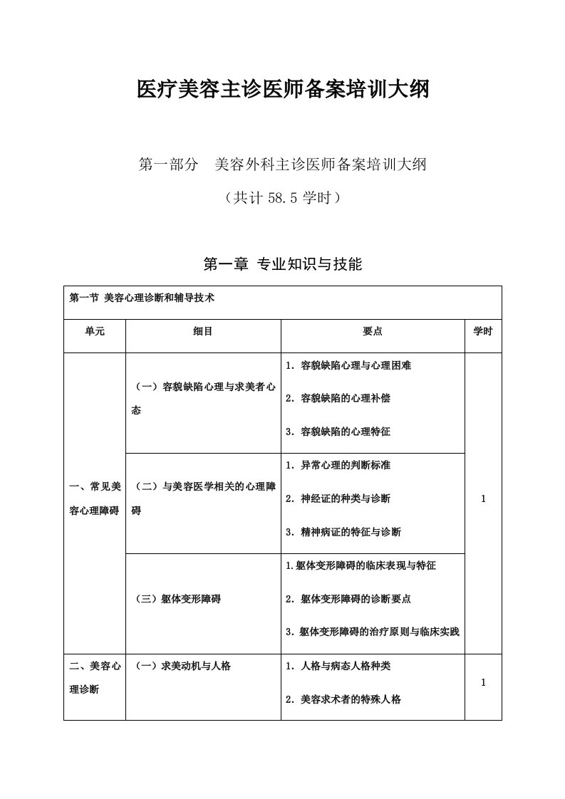 医疗美容主诊医师备案培训大纲