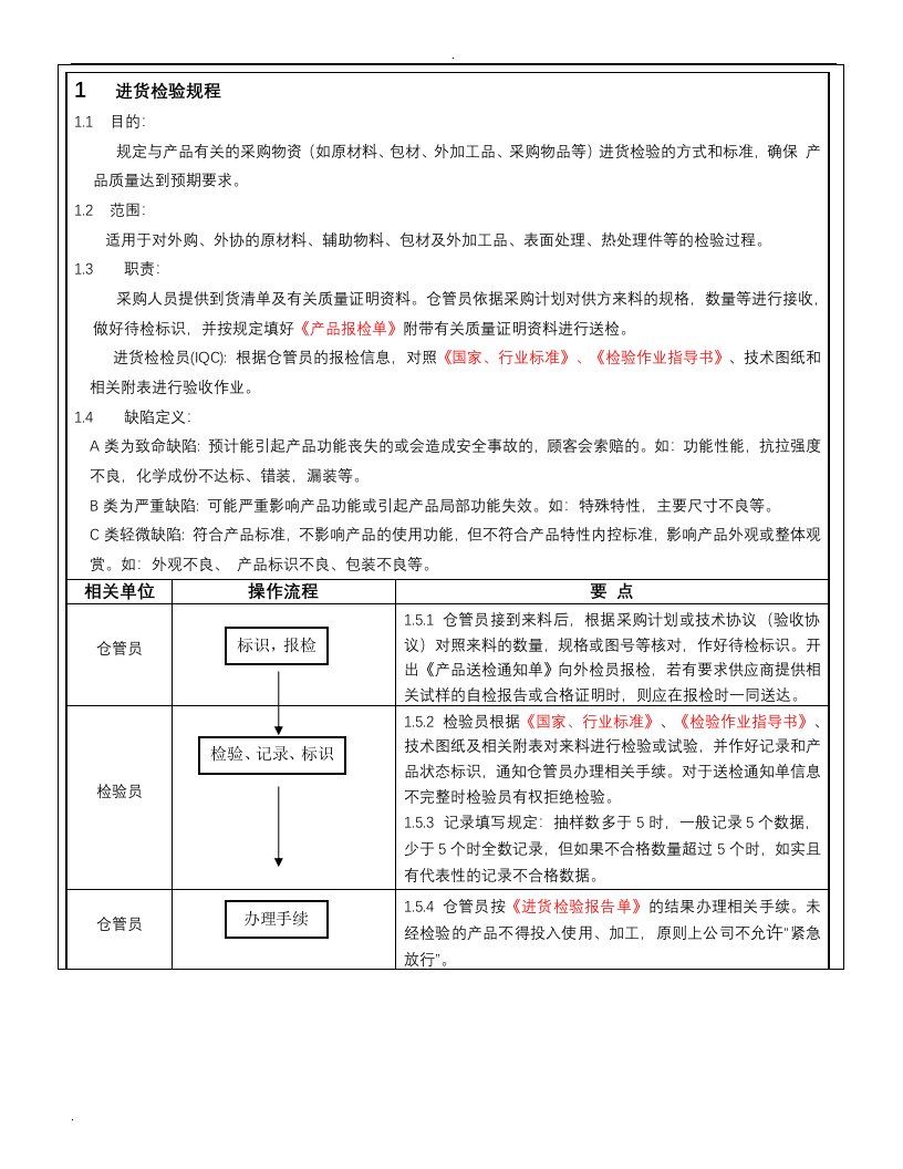 产品质量检验规范