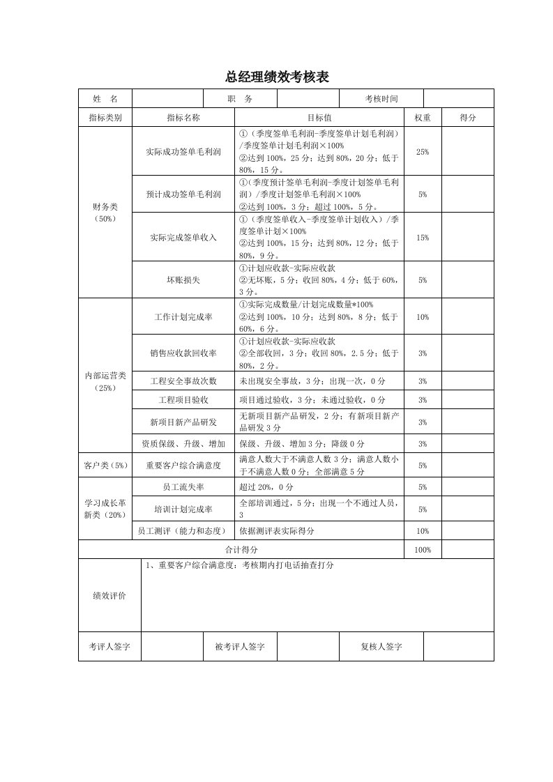 房地产公司各岗位绩效考核详表