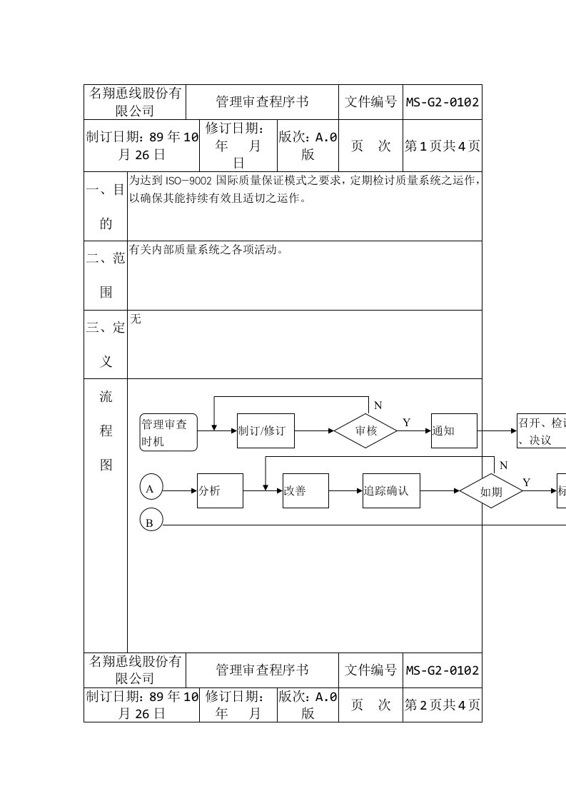 公司管理审查程序表