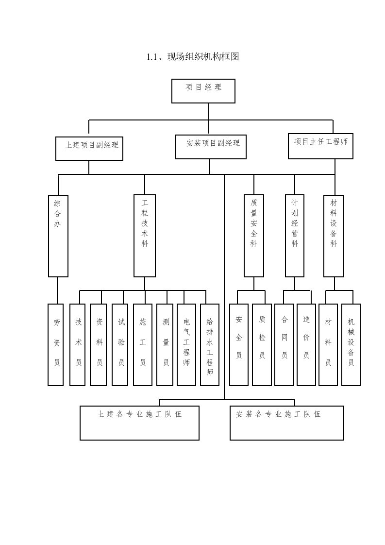 现场组织机构框图