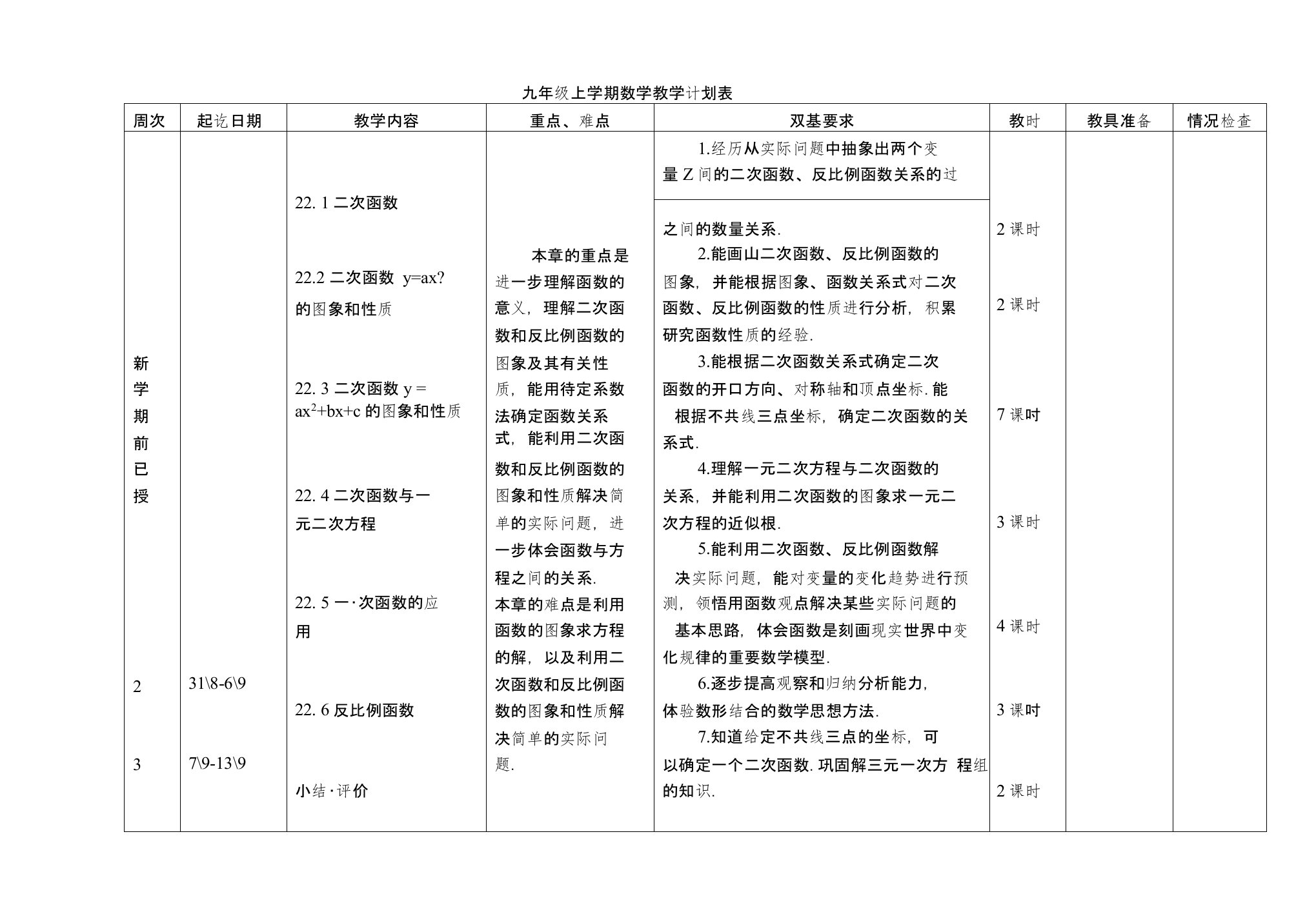 九年级上学期数学教学计划表(沪科版)