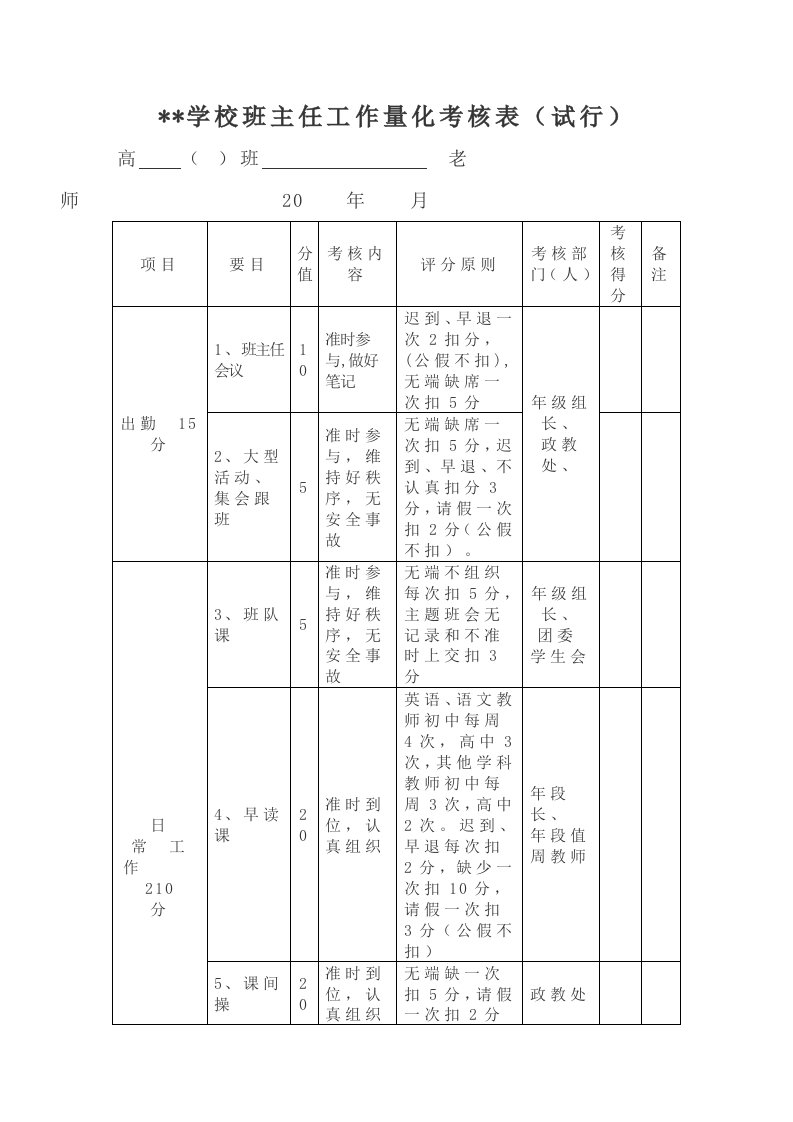 班主任量化考核表