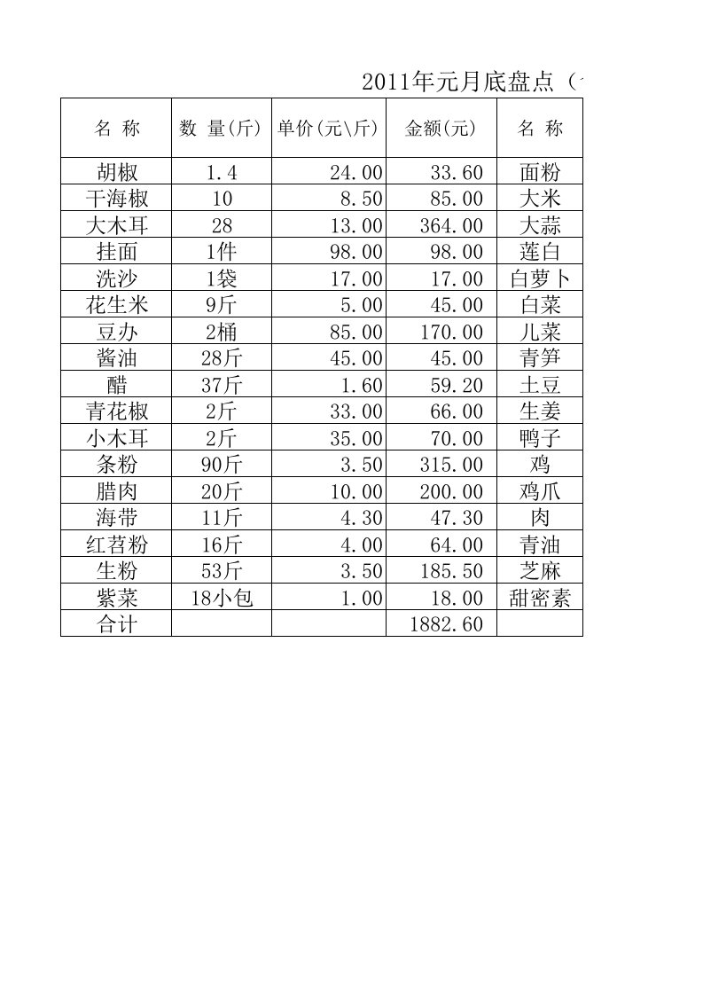 食堂盘点表(范本)