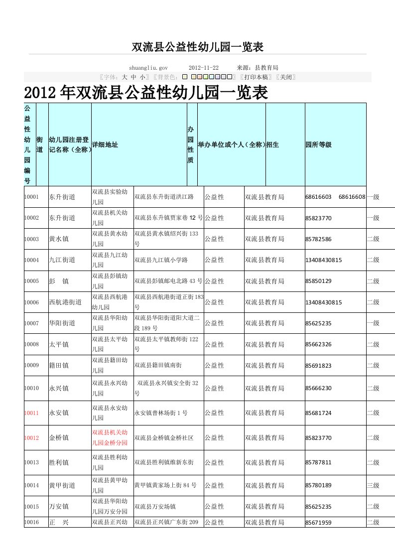 双流县公益性幼儿园一览表