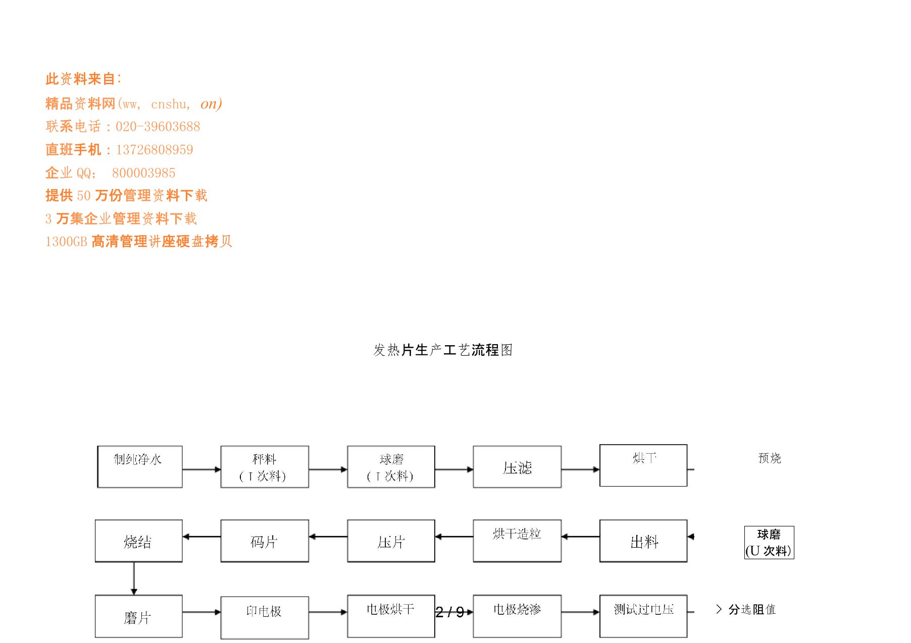 发热片生产工艺流程图说明