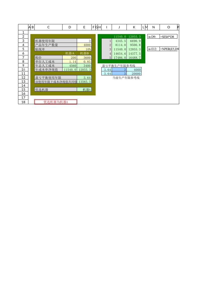 成本管理-模型24按成本序列净现值比较时两种机器盈亏平衡使用年限的确定