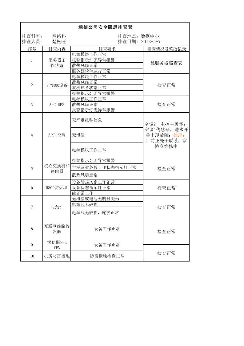 网络科--安全隐患排查表---数据中心2016-10-23