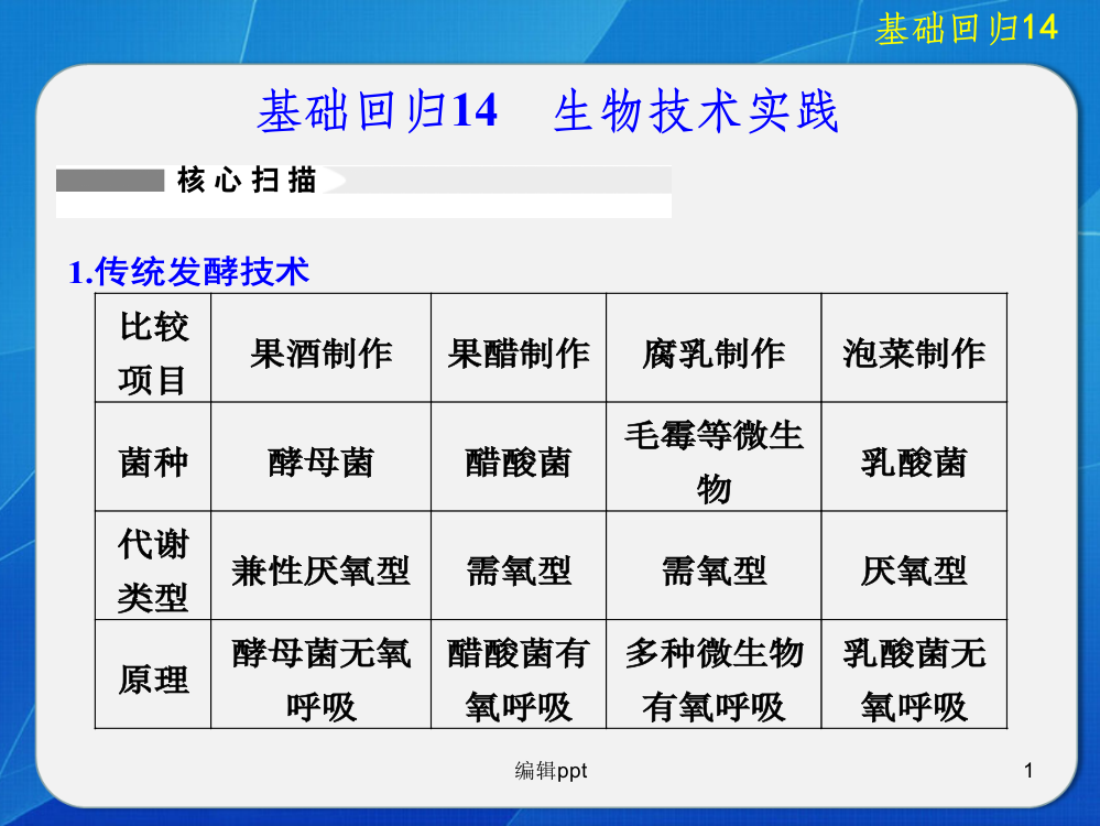 基础回归生物技术实践