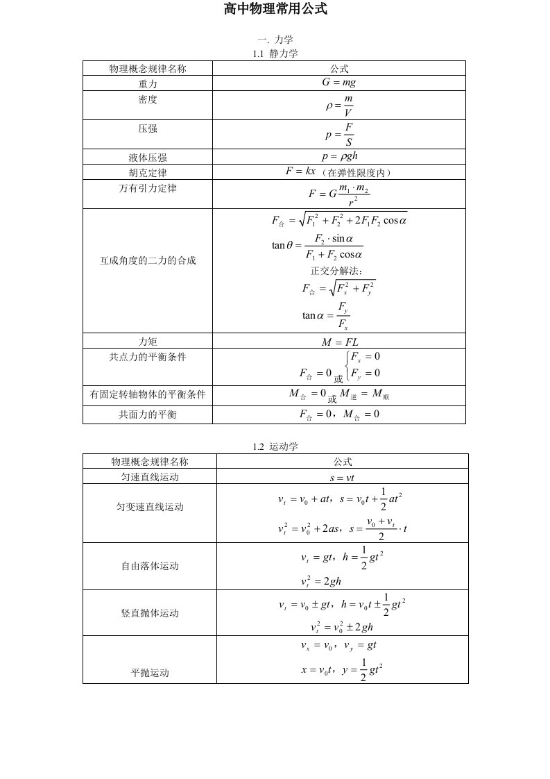 高中物理常用公式