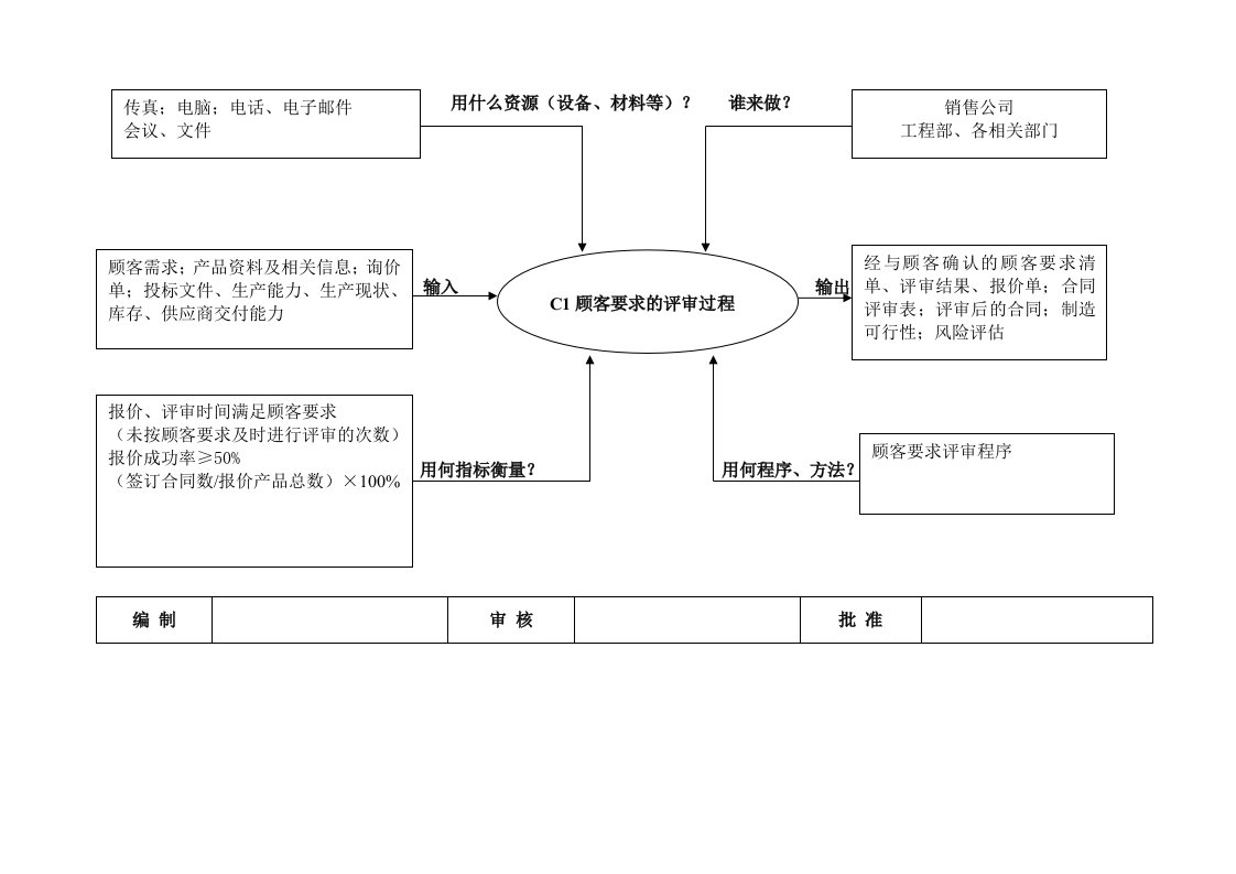 TS16949乌龟图全集