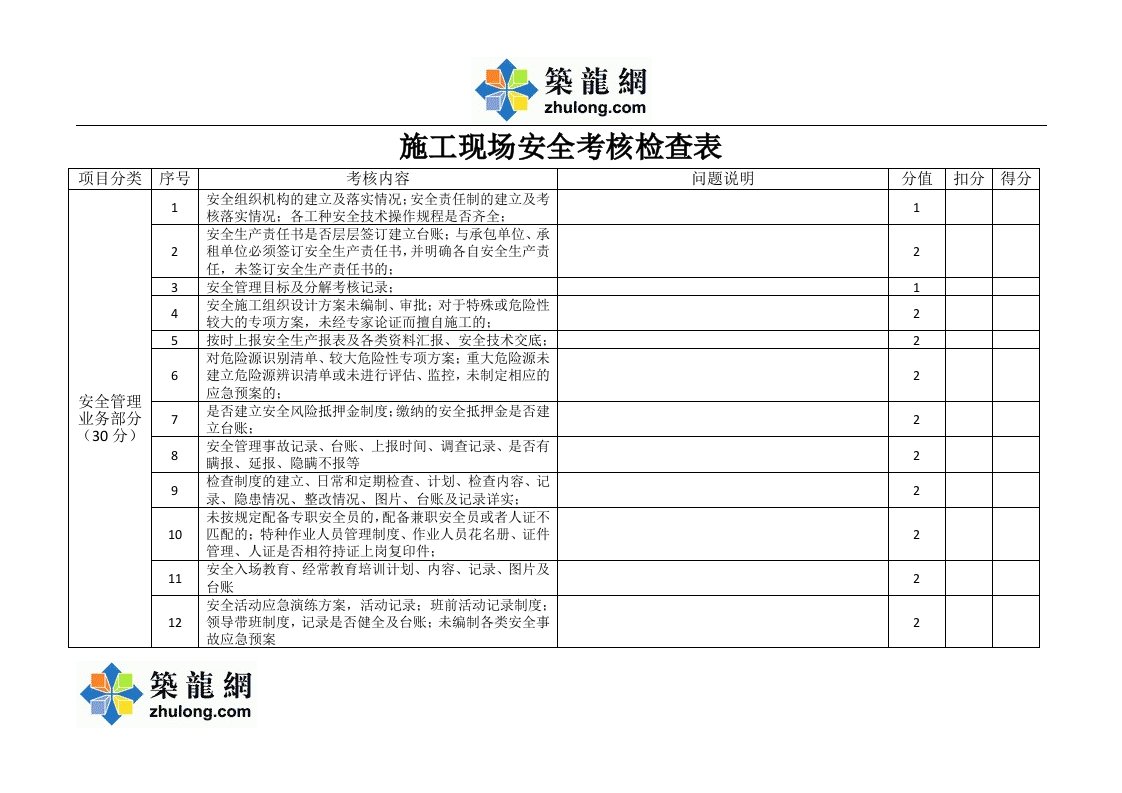 建筑工程施工现场安全考核检查表