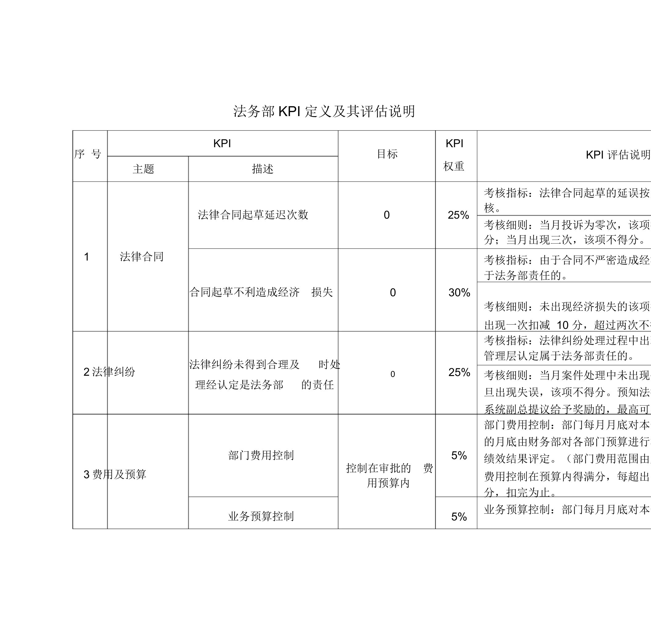 法务部绩效考核指标