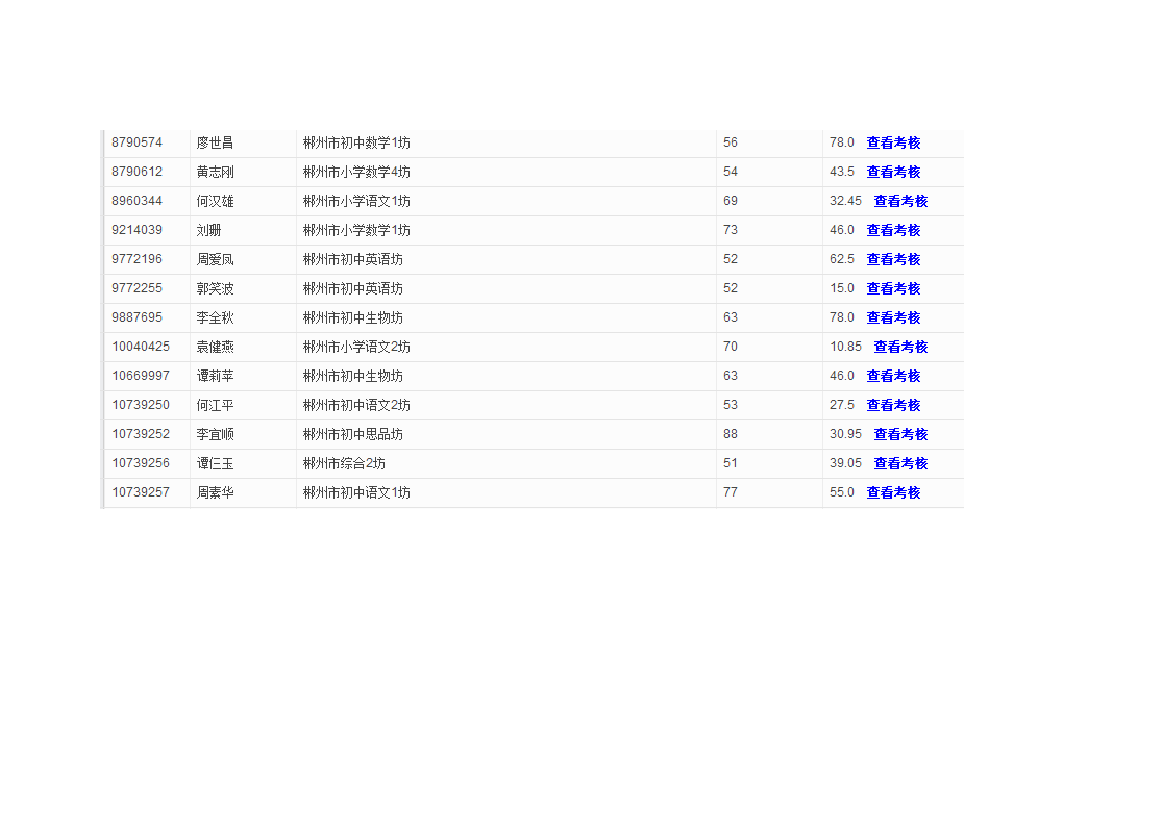 坊主、班级管理员成绩统计