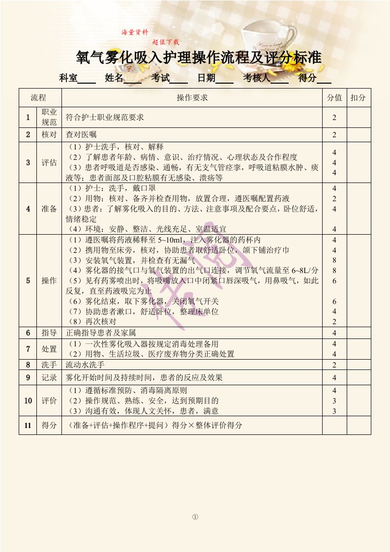 氧气雾化吸入护理操作流程及评分标准