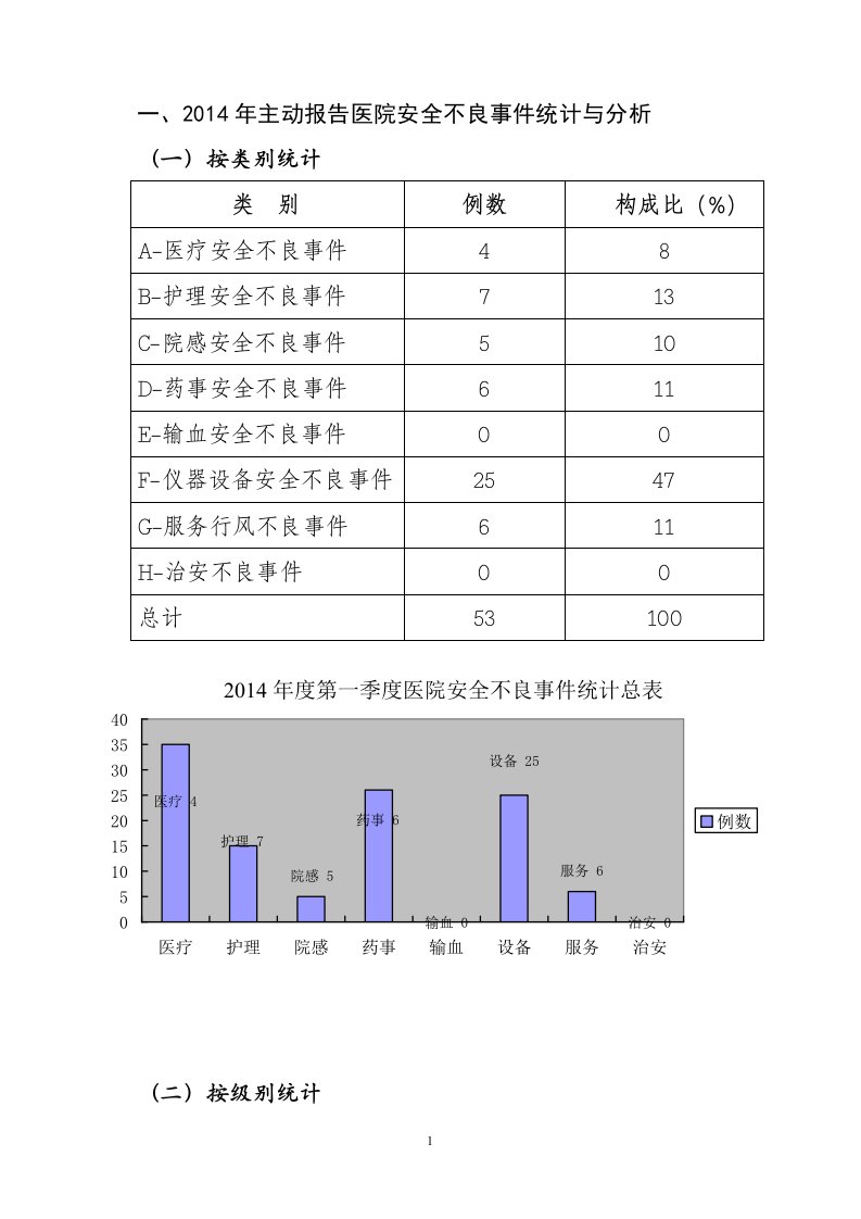 (医院安全不良事件和医疗投诉分析报告总结